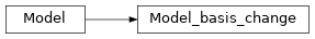 Inheritance diagram of c3.model.Model_basis_change