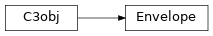 Inheritance diagram of c3.signal.pulse.Envelope