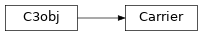 Inheritance diagram of c3.signal.pulse.Carrier
